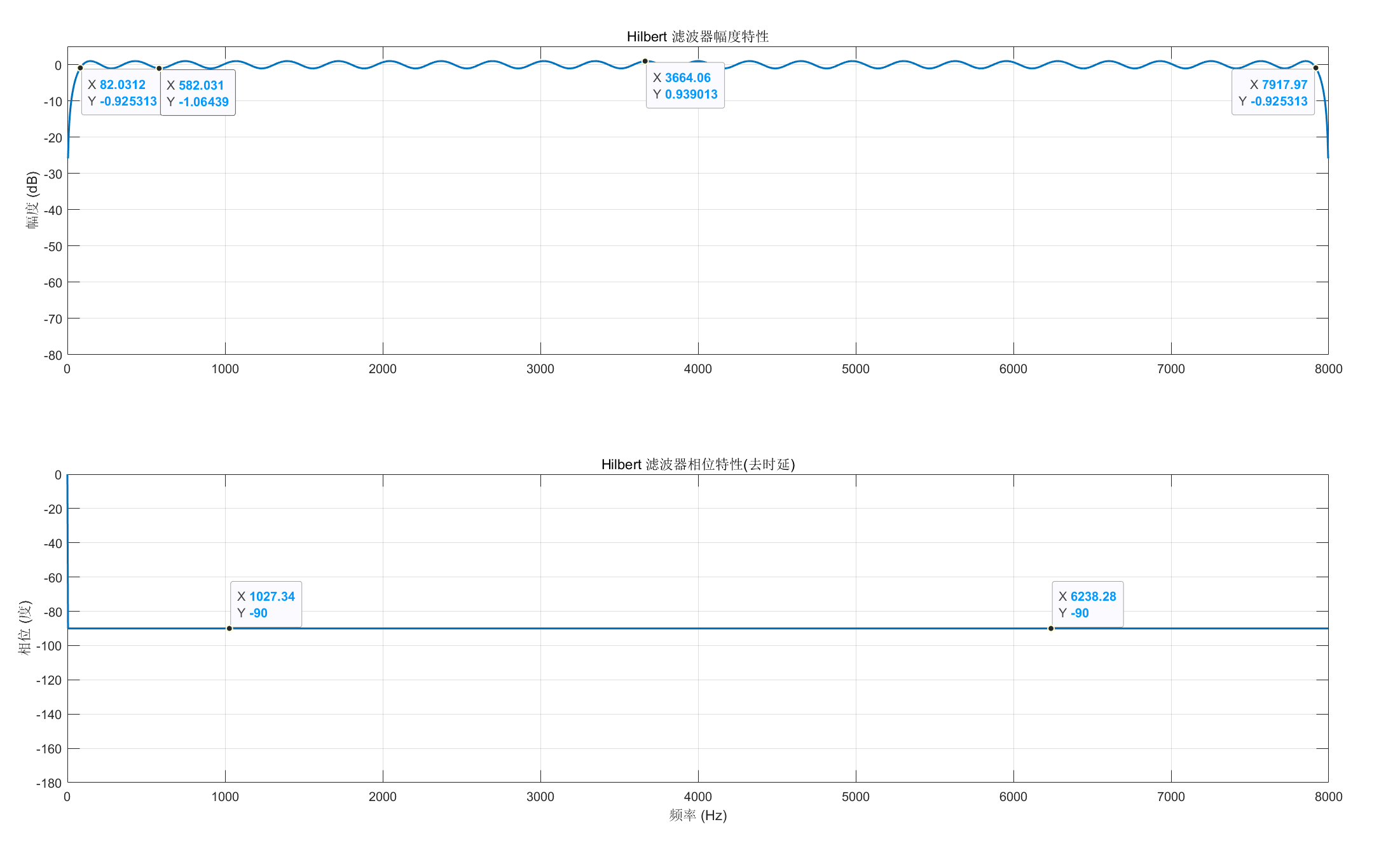 希尔伯特变换器